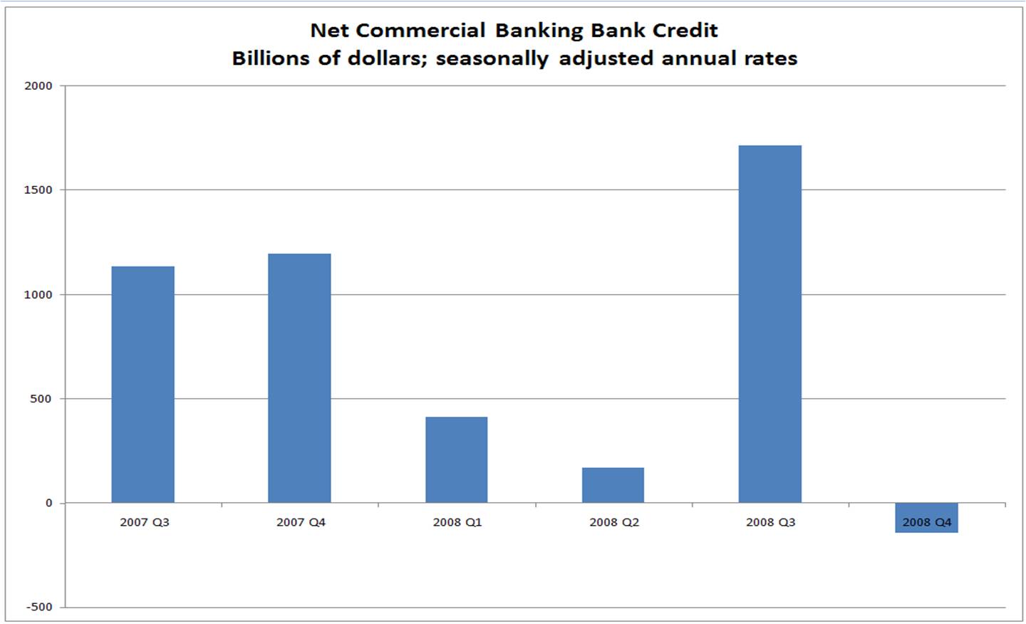 Annoying Bank Propaganda | The Baseline Scenario